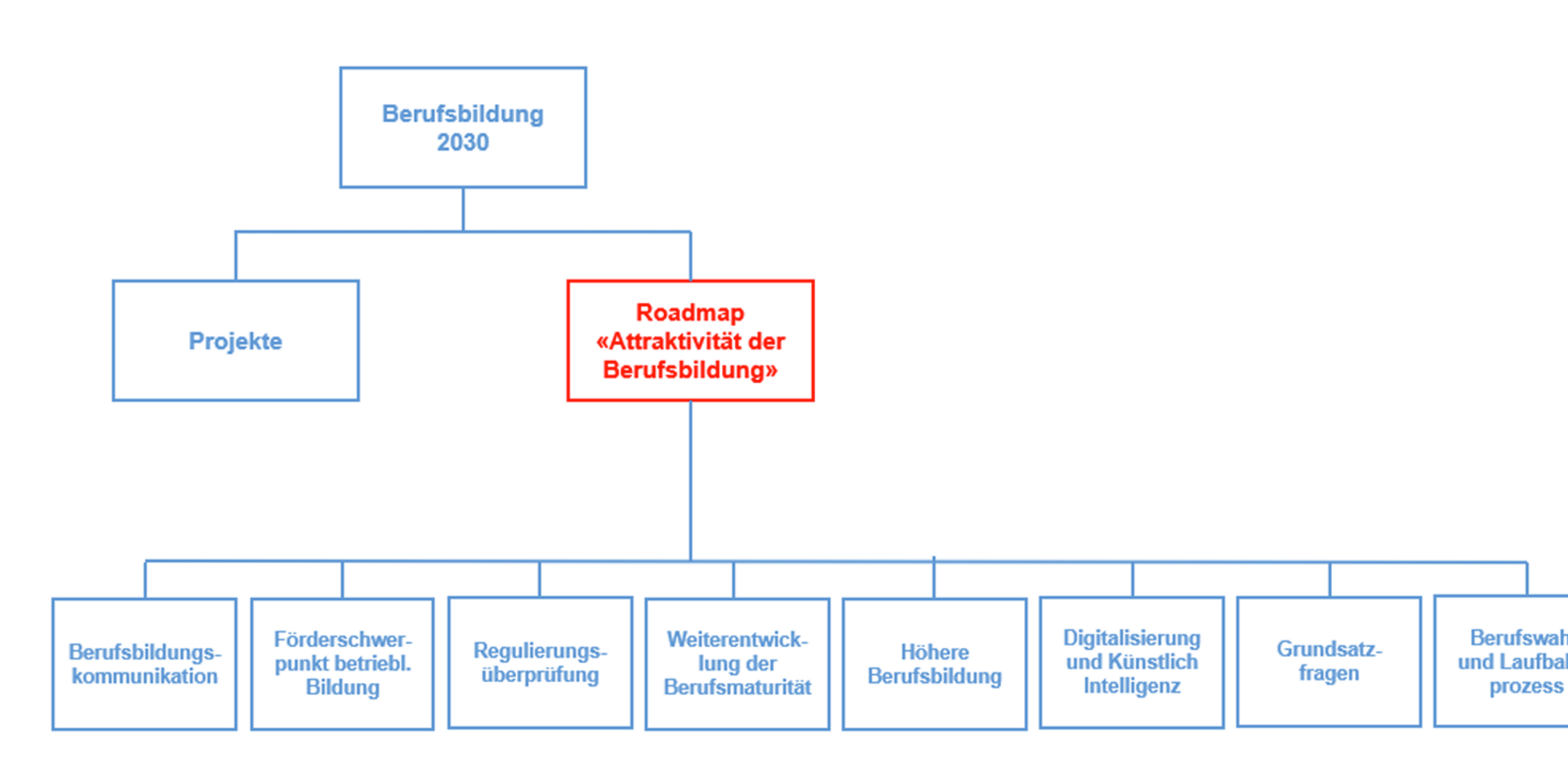 Berufsbildung